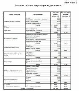 Семья сидоровых планирует бюджет на ближайшие ответ