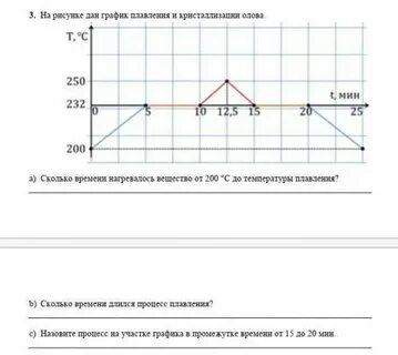 Олова нагрели