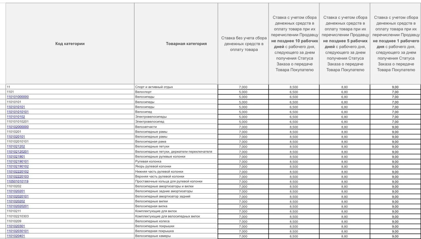 Ошибка получения статуса заказа сбер мегамаркет. Ошибка получения статуса заказа сбер мегамаркет