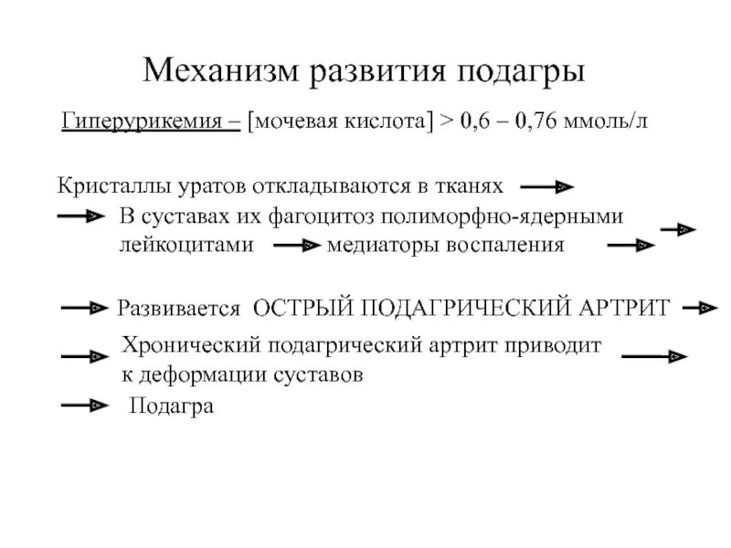 Механизмы формирования подагры. Механизм развития подагры. Подагра механизм возникновения. Молекулярные механизмы развития подагры.