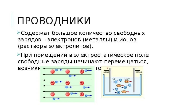 Проводники в электростатическом поле физика. Проводники и диэлектрики в электрическом поле. Проводники и непроводники в электрическом поле. Проводники и диэлектрики физика. Строение проводника.