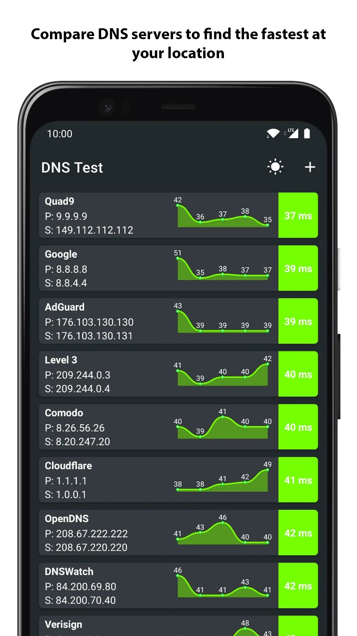 Частный DNS сервер. DNS сервера на андроид. Персональный ДНС сервер. Лучшие DNS серверы для андроид. Dns сервер на телефоне андроид