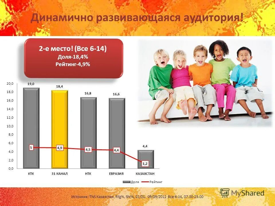 динамичное развитие. динамично развивающая. динамично развивающая компания. культурные практики. предприятие развивается динамично.