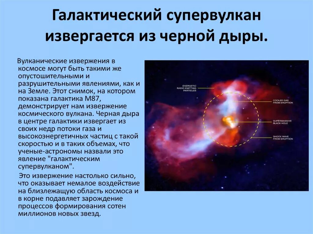 Причина появления темных. Зарождение черной дыры. Причины возникновения черных дыр. Появление черной дыры схема. Процесс образования черных дыр.