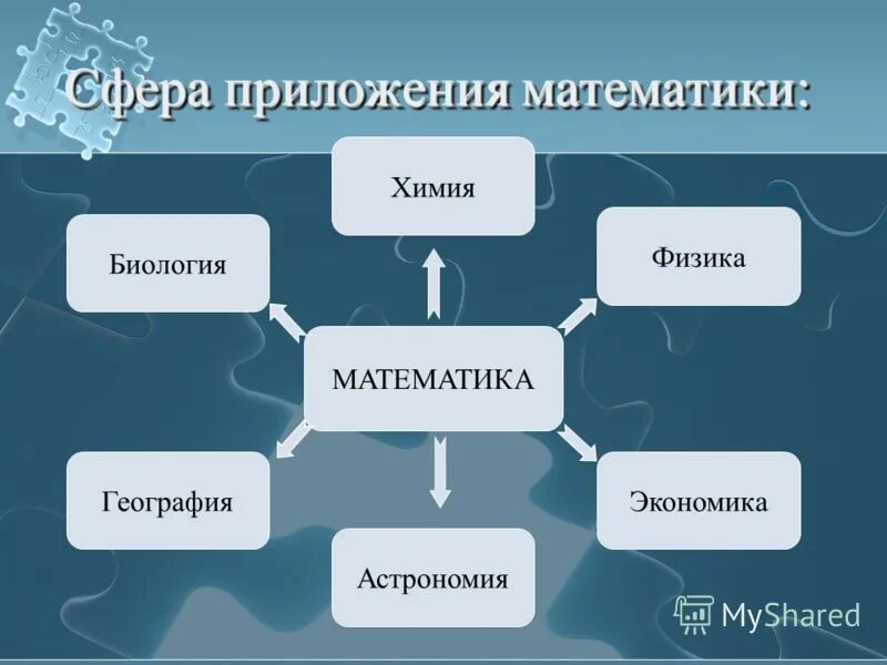 В какую систему входит физика