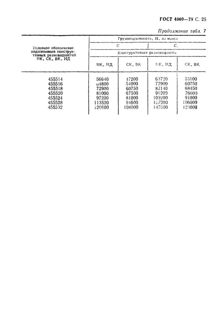 Гост 23216 статус. ГОСТ 4060-78 на игольчатые. Подшипник игольчатый ГОСТ 4060-78 Размеры. 960/4 ГОСТ 4060-78.