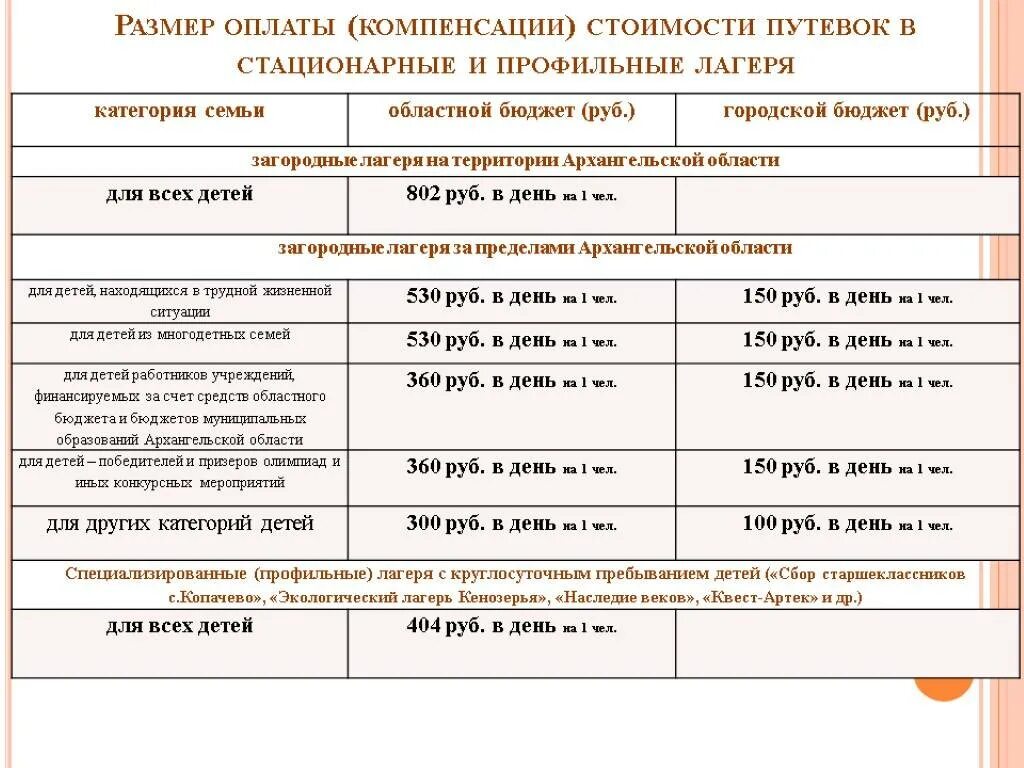 Бесплатные путевки многодетным