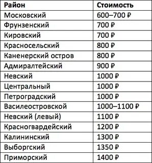 Сколько стоят 1 аэропорты