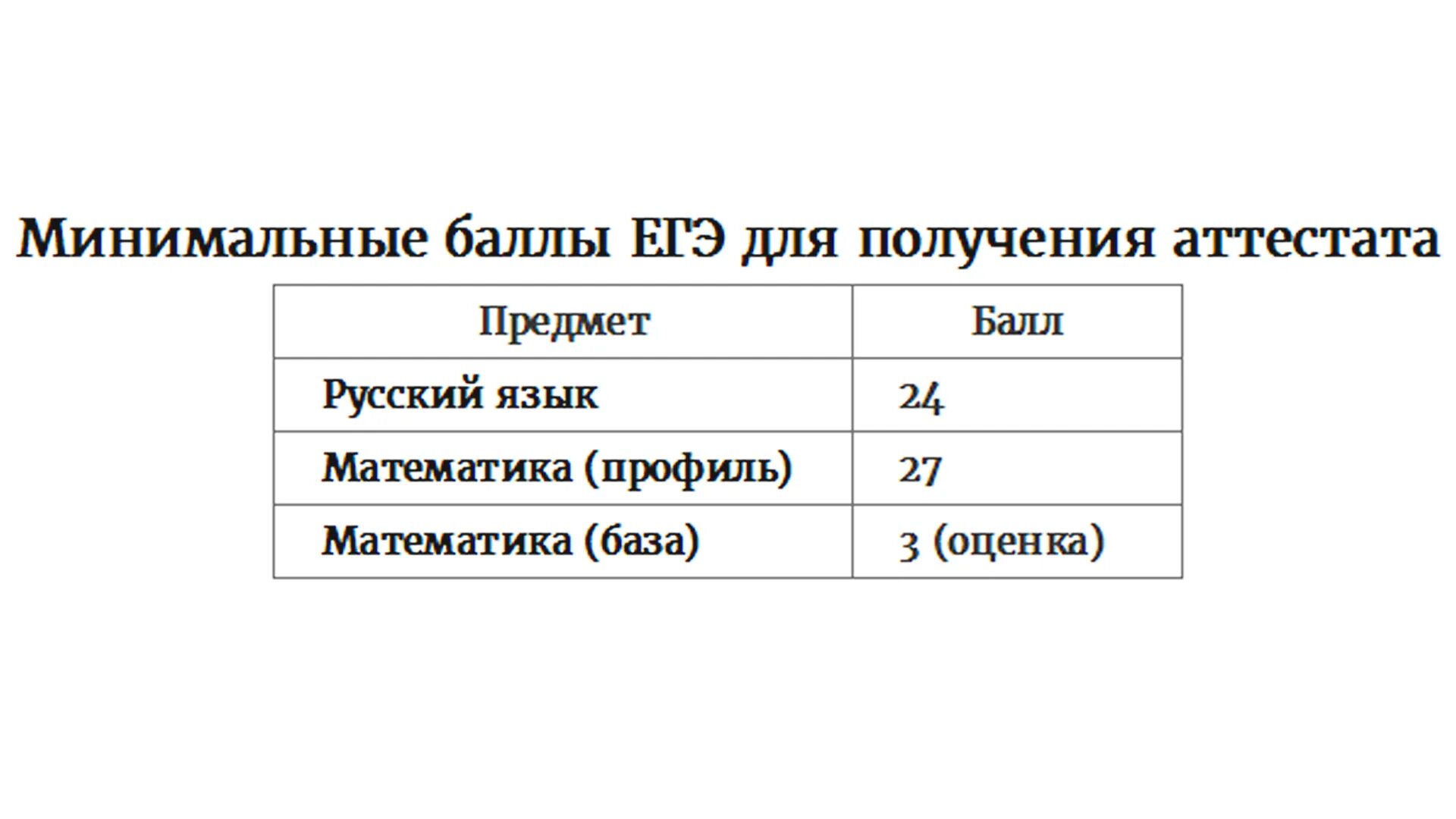 Сколько баллов нужно для аттестата по егэ. Минимальные баллы егэ. минимальный балл по егэ для аттестата. минимальные баллы для получения аттестата. минимальные баллы егэ для аттестата.