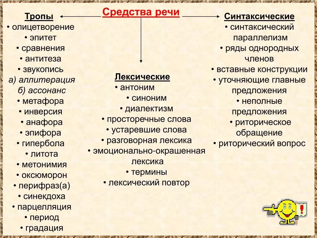 Эпитеты антонимы. Тропы и синтаксические средства. Литературные приемы тропы. Синтаксические Художественные средства. Приемы синтаксические средства тропы.