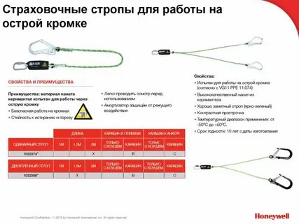 В каких случаях применяют страховочный канат