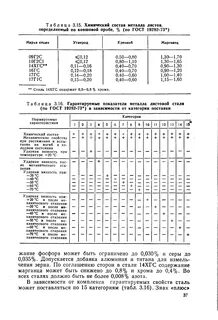 Категория стали