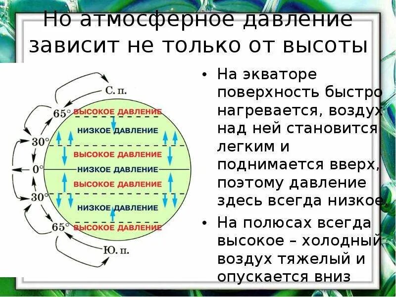 От чего зависит атмосферное давление