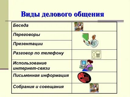 К формам делового общения относятся