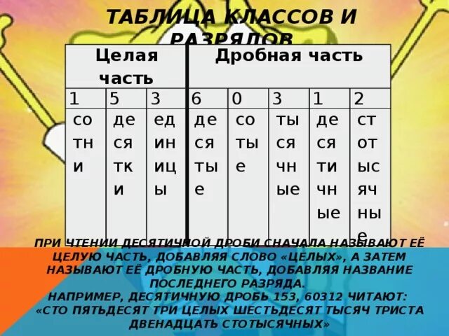 Разряды десятичных дробей целая часть. Разряды десятичных дробей таблица. Разрядная таблица по математике десятичные дроби. Таблица разрядов десятичных дробей 5 класс. 0 целых 39