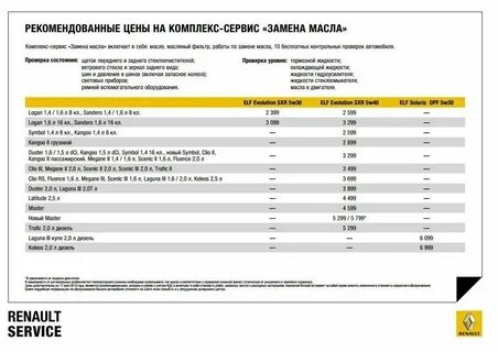 Логан 1.6 8 клапанов масло объем