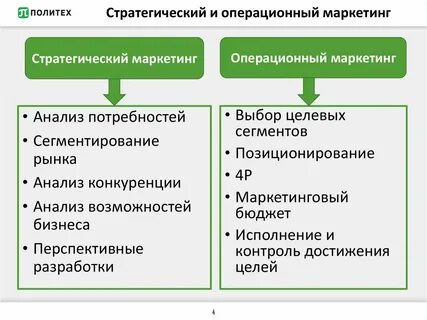 Операционные задачи и стратегические