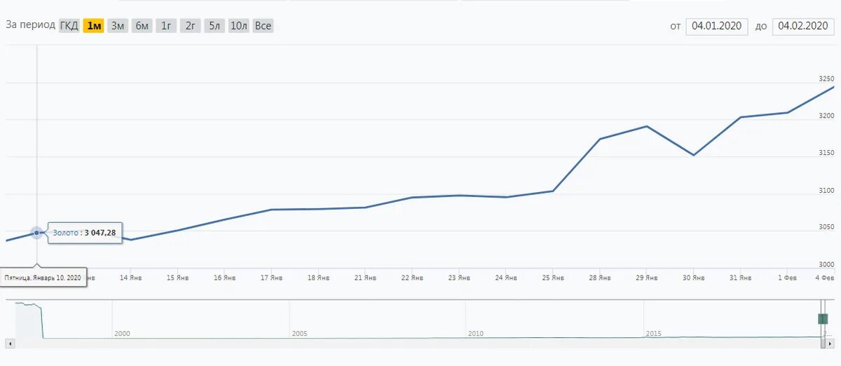 Курс доллара в 2013 году в россии. Курс цб. Usd цб. Курс евро график за год. Курс евро.