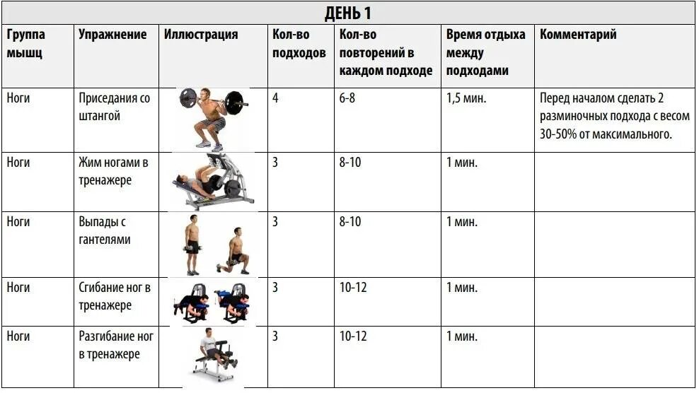 Программ 3 раза в неделю. Программа тренировок в тренажерном зале схема тренировок. план тренировок в тренажерном зале для мужчин для похудения. схема тренировок мышц в тренажерном зале для мужчин. схемы тренировок в тренажерном зале на три дня.