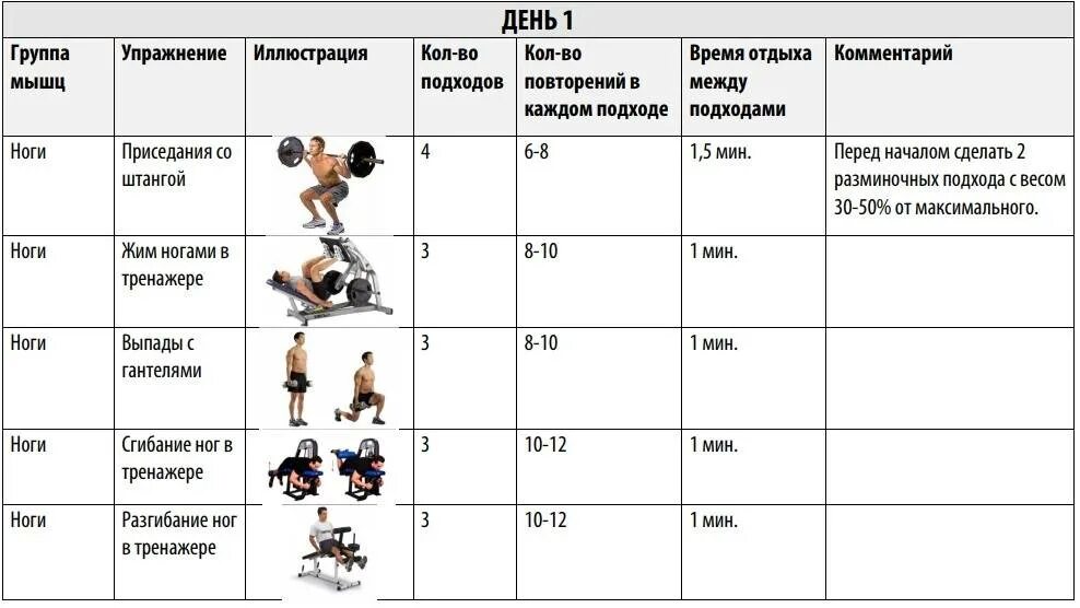 Заниматься 5 раз в неделю. Тренировочный план в тренажерном зале для мужчин 3 раза. Программа подготовки в тренажерном зале для мужчин. Схема упражнений в тренажерном зале для мужчин. Схема программы упражнений в тренажерном зале для мужчин.