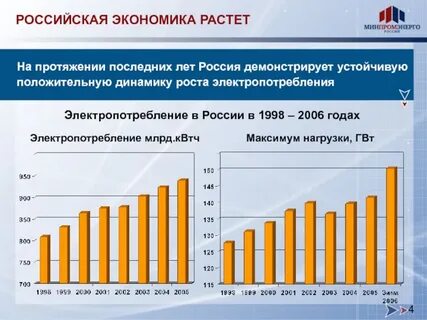 На протяжении последних лет
