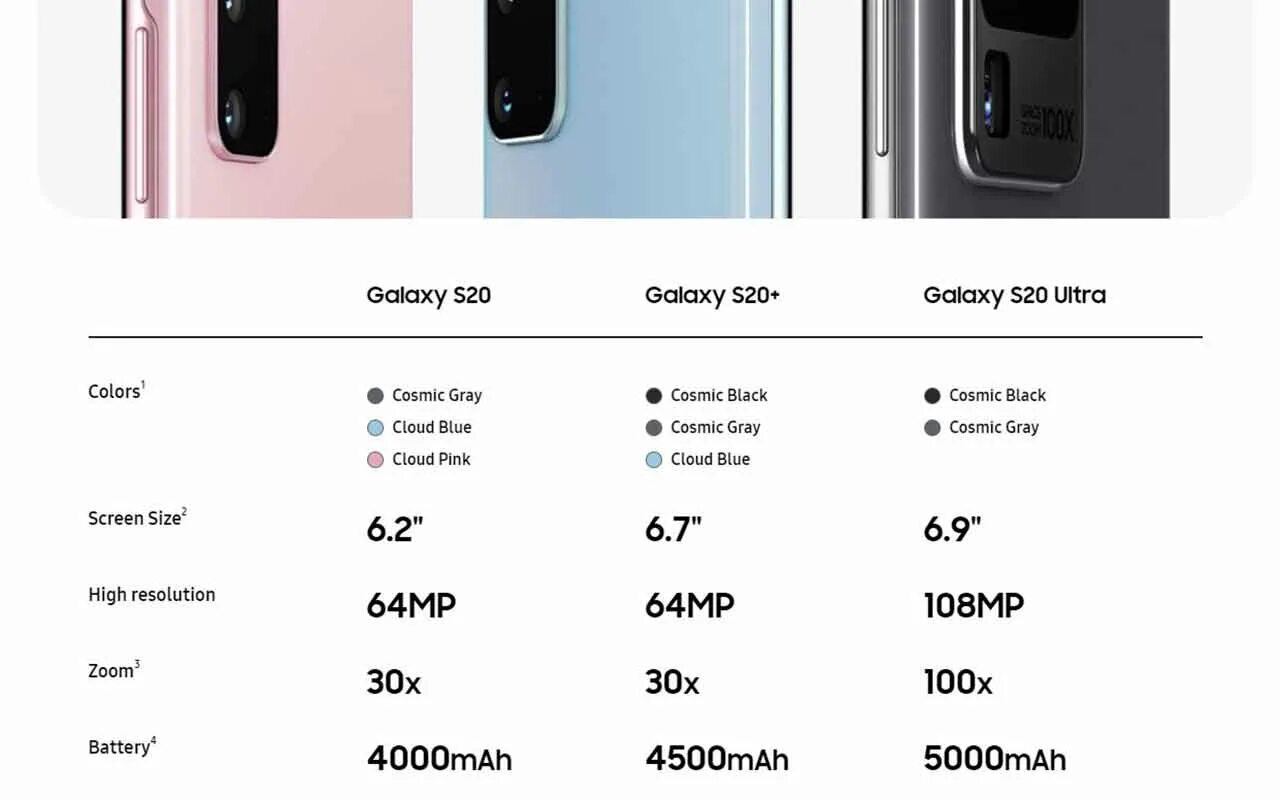 S20 fe размеры. Samsung galaxy s20 размеры. самсунг с20 размеры. samsung galaxy s20 fe. samsung galaxy s20 ultra 5g характеристики.