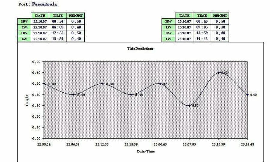 Passage plan planning