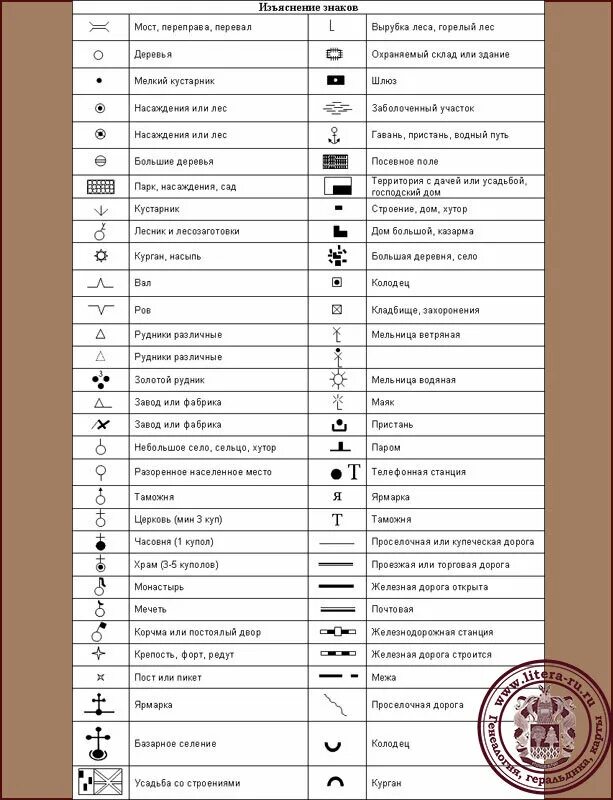 Условные топографические знаки и обозначения на военных картах. Обозначение топографических знаков на военной карте. Военная топография обозначения топографическая карта. Обозначения на советских топографических картах условные знаки. Обозначения на картах российской империи