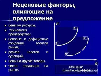 На рынке преобладают неценовые методы