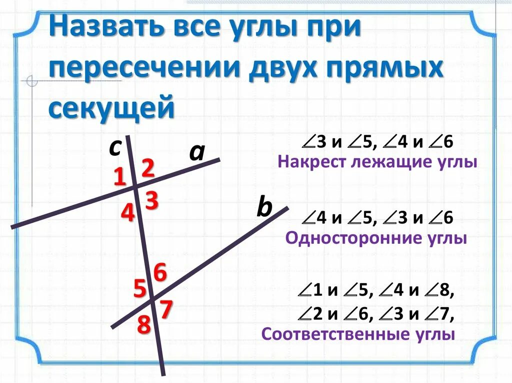 Углы при пересечении 2 прямых секущей. Типы углов при пересечении прямых. Углы при пересечение двух прям. Углы при пересечении двух параллельных прямых секущей. Как правильно называется угол