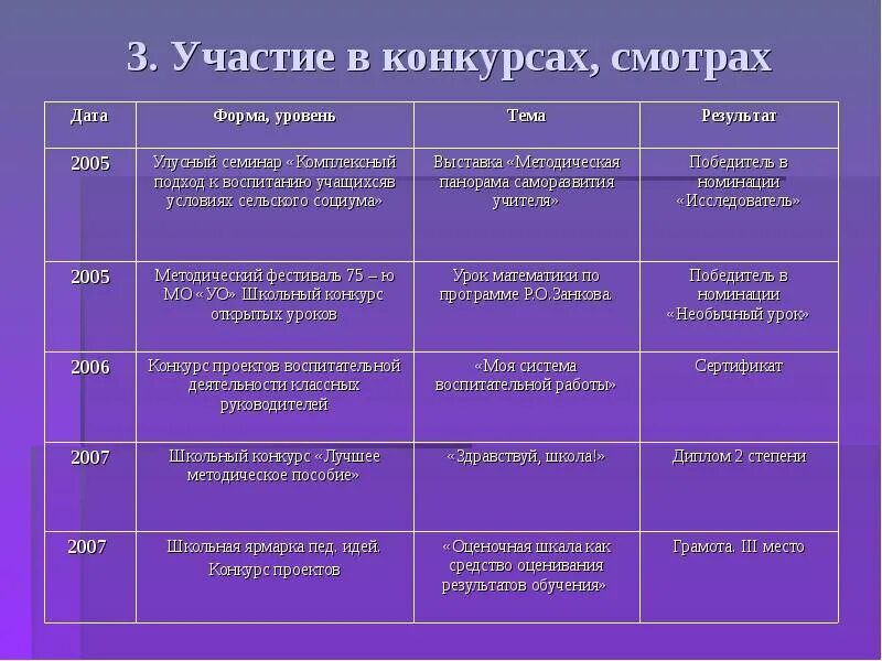 Форма даты. Форма для даты. уровни и формы конкурса. магазин пед идей. памятка ярмарка пед идей.