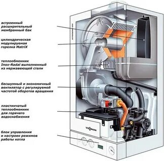 Турбированный газовый котел отзывы