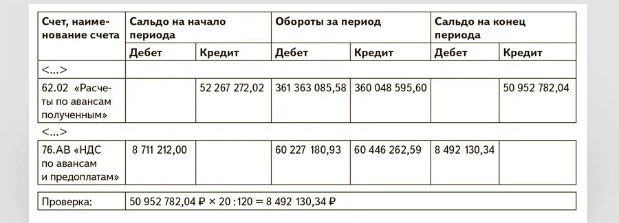 Учет счета 76 ва. Сальдо по 76 счету. проверка счета. сальдо счета 76. как проверить счет 76 ва и 60.02.