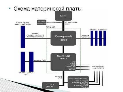 Схема материнской