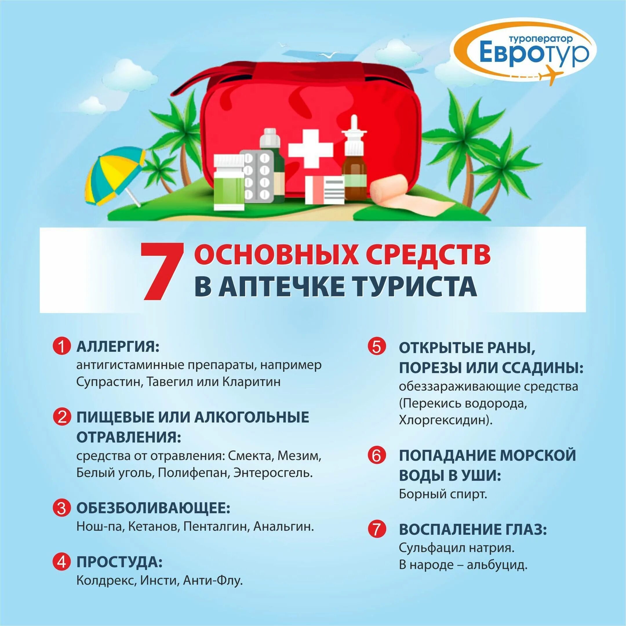 Аптечка путешественника. Список лккаотсв в поездку. Аптечка на море. Список лекарств в отпуск. Аптечка необходимые лекарства