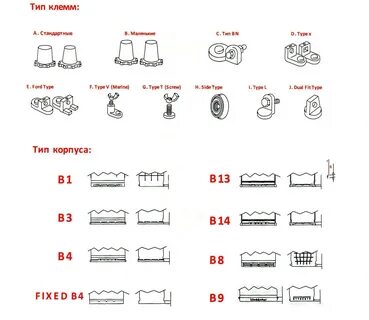 Клемма тип 1