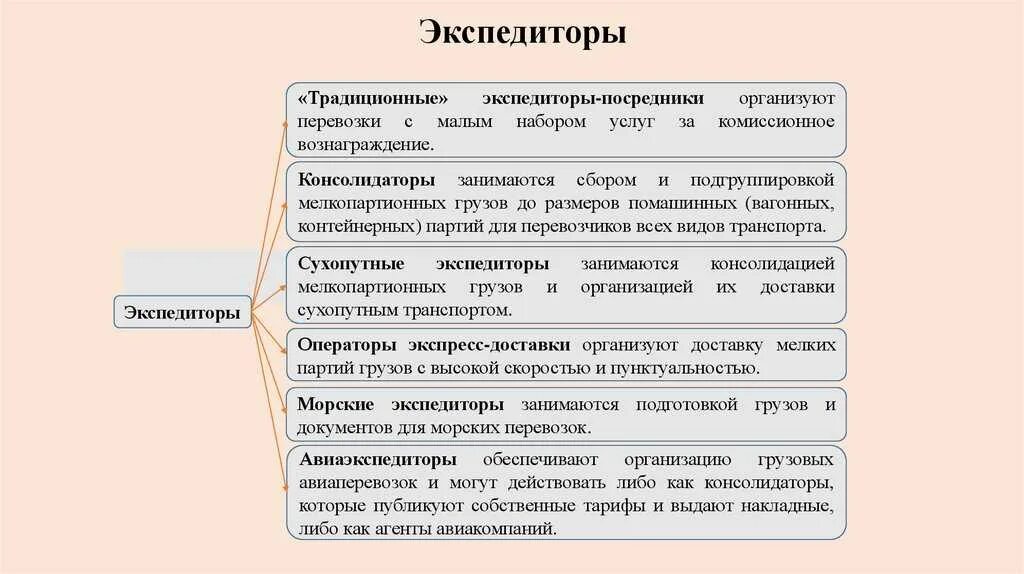 Вознаграждение экспедитора. Задачи экспедитора. Курьер в америке форма. Водитель экспедитор категории с. Вознаграждение экспедитора.