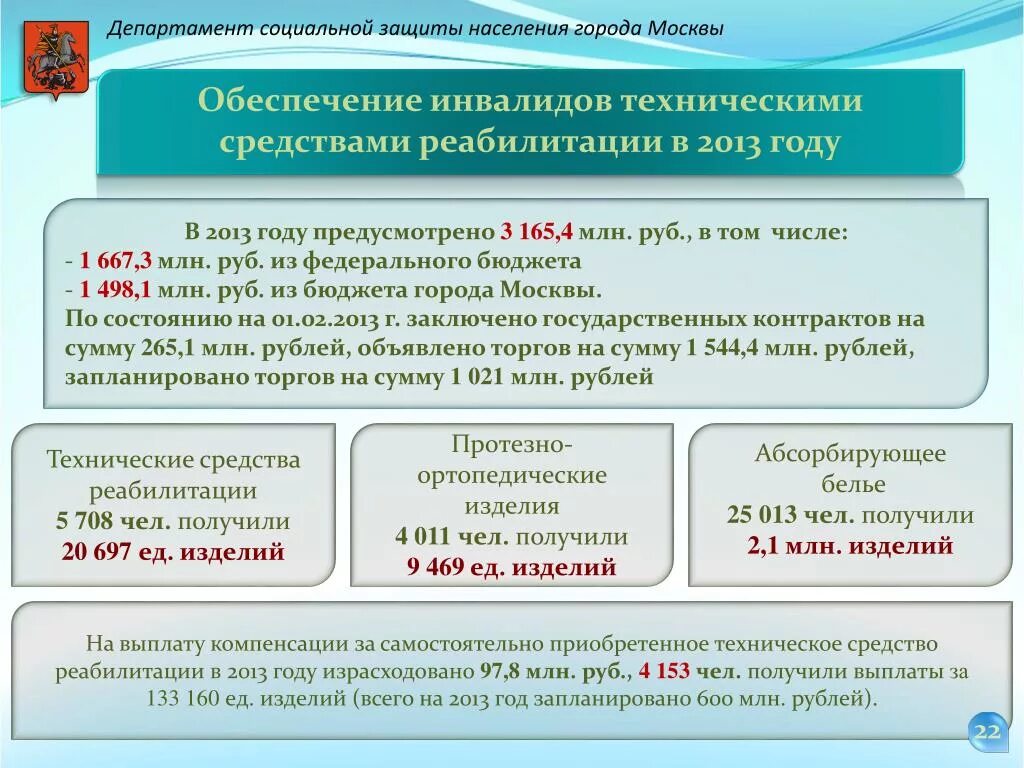 Социальной защиты населения тест. Обеспечение ТСР инвалидов. Правила обеспечения инвалидов техническими средствами реабилитации. Порядок обеспечения ТСР. Порядок предоставления технических средств реабилитации инвалидам.