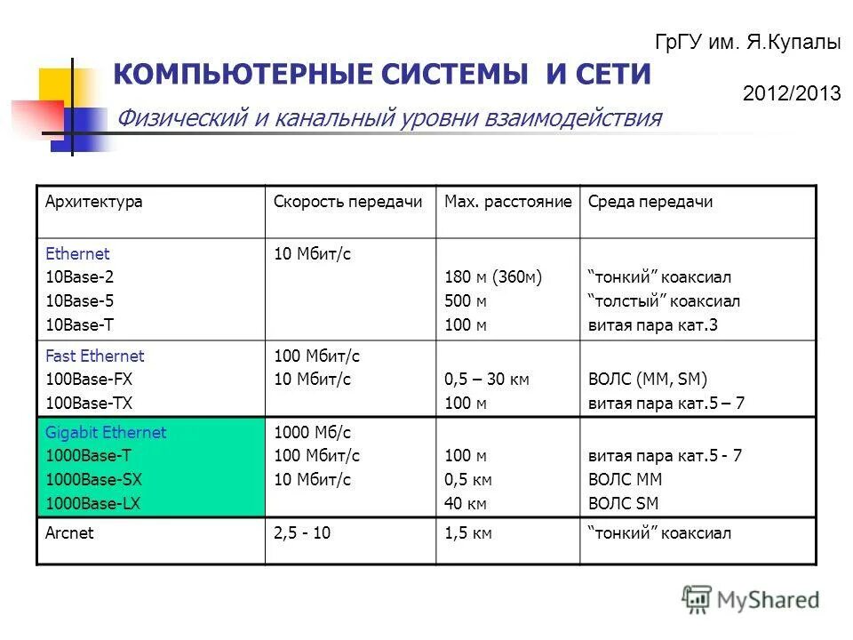 100мбит c это сколько