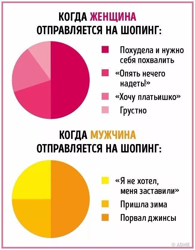 Почему отличаешься
