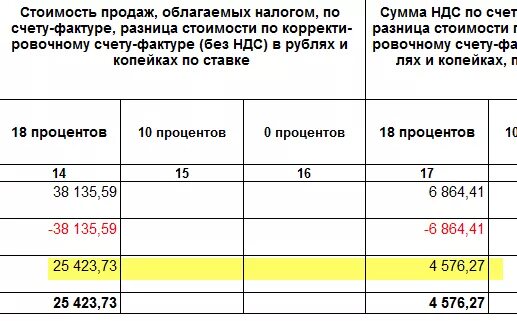 Какие машины облагаются налогом при продаже. Грузоперевозки с НДС И без НДС В чем разница. С НДС И без НДС В чем разница. Разница ООО С НДС И без НДС. Оплата с НДС И без НДС В чем разница.