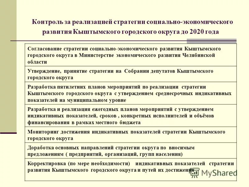 Стратегия социального развития челябинской области. Стратегия социально экономического развития челябинской. Сервисный сектор экономики. Стратегия социально экономического развития челябинской. Стратегия развития челябинской области.