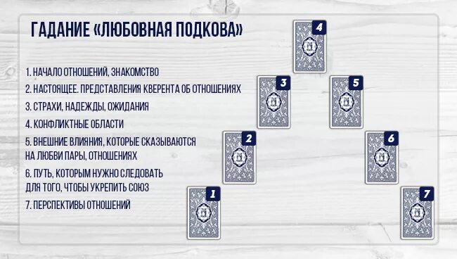 Гадание получится ли
