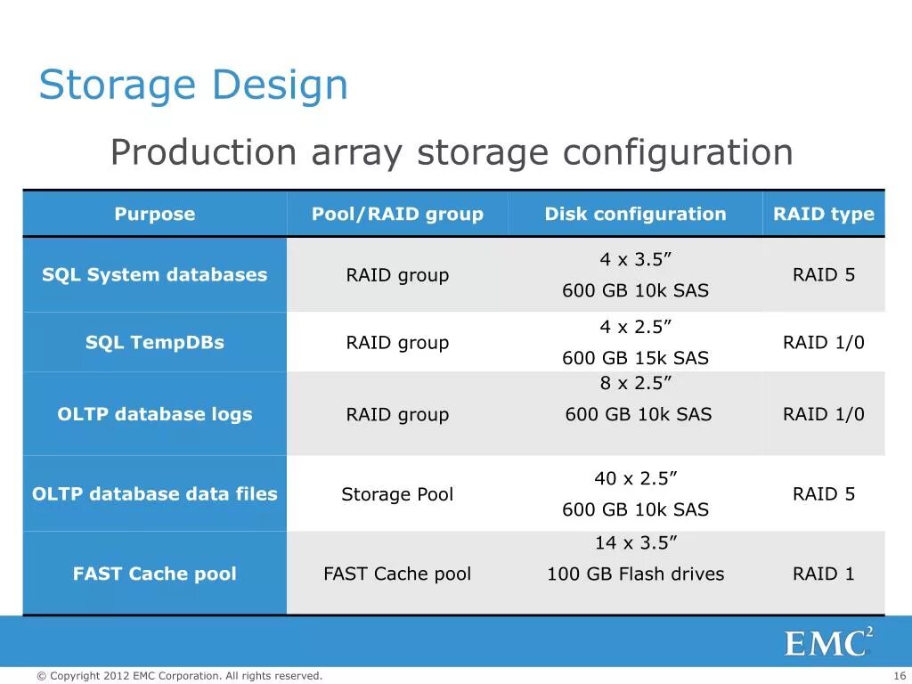 Storage configuration