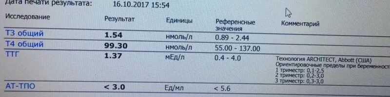 Т4 результат. Анализы ТТГ т3 т4. Тироксин Свободный т4 22.9. Тироксин Свободный t4 норма. Гормоны щитовидной железы ТТГ т4 т3.