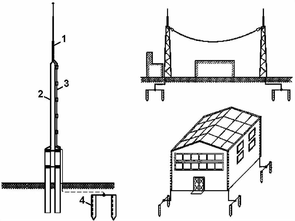 Молниеприёмник (громоотвод, молниеотвод). Схема заземления молниеотвода. Заземление мачты молниеотвода. Тросовый молниеотвод схема. Молниеотвод здание