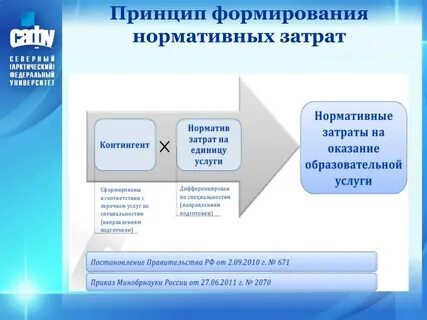 Методы нормативных затрат