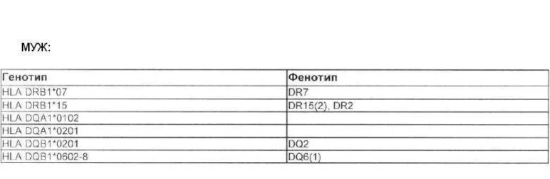 Генотипирование пары