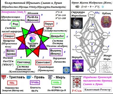Боги чакр