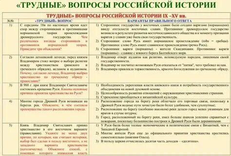 Темы для егэ по истории 2025